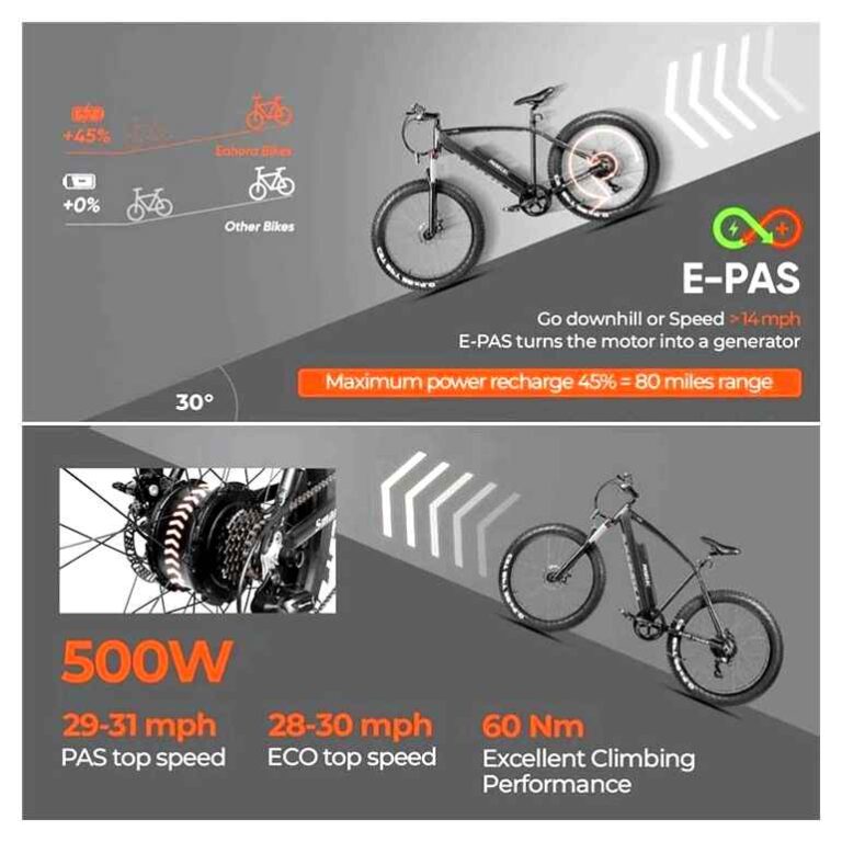 30Mph: A leggyorsabb elektromos kerékpárok. Go elektromos kerékpár