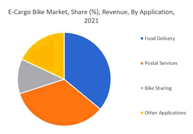bicicleta, eléctrica, tamaño, mercado, ingresos