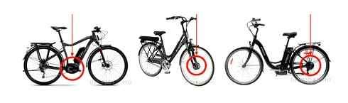 E-Bike teljesítmény: Hány watt egy jó elektromos kerékpár. Legnagyobb nyomatékú e-bike
